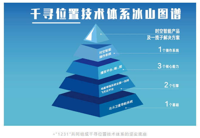 千尋位置引領自主技術創新突破