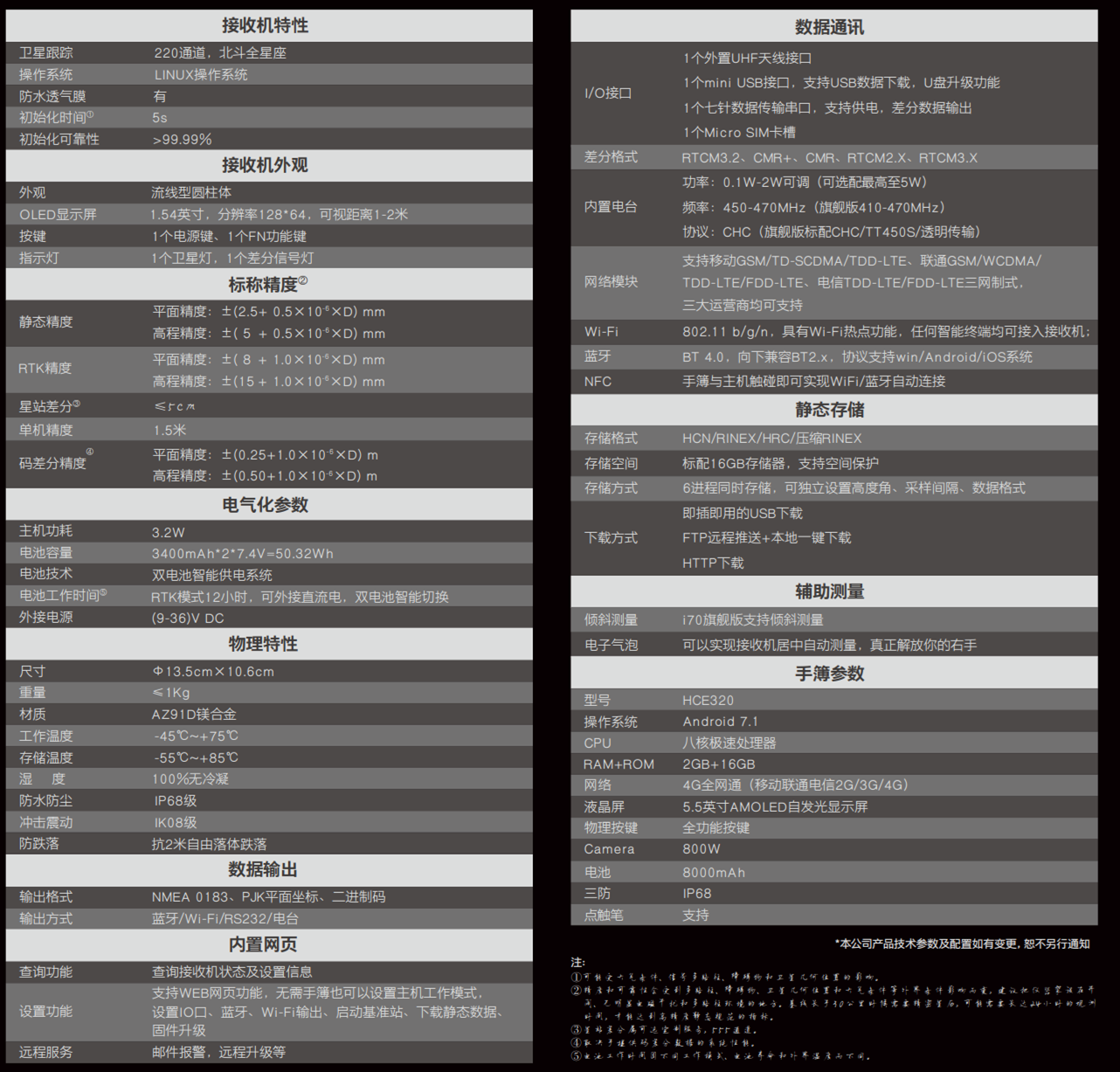 中繪i70智能RTK測量系統技術參數