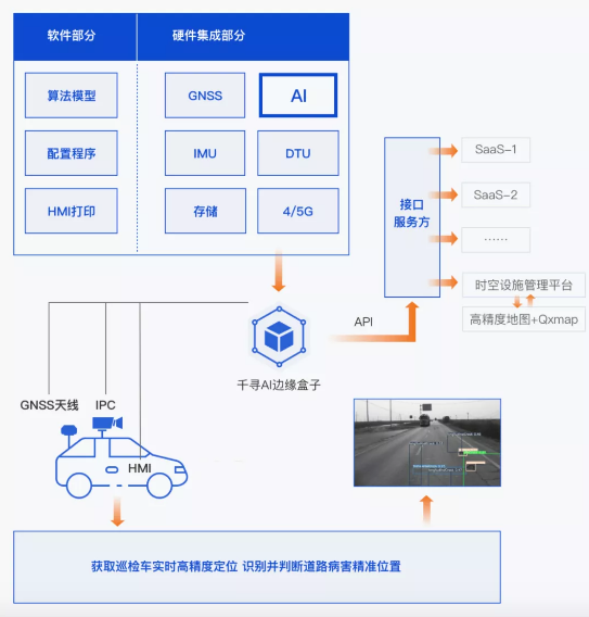 效率提升40倍，北斗+AI定義道路養(yǎng)護新標(biāo)準(zhǔn)